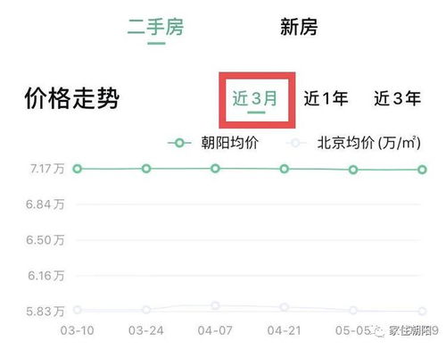 朝阳房产工资怎么样