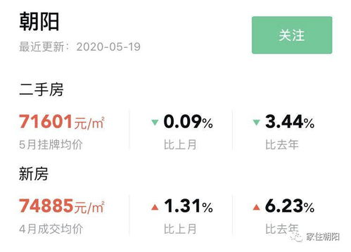 朝阳房产工资怎么样