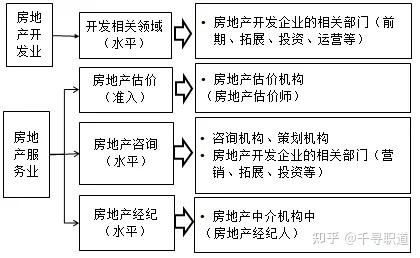 房产评估资质怎么弄