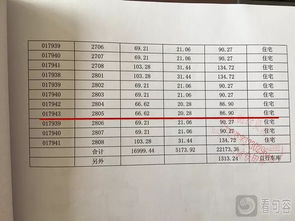 中科印象怎么房产证 中科印象怎么房产证