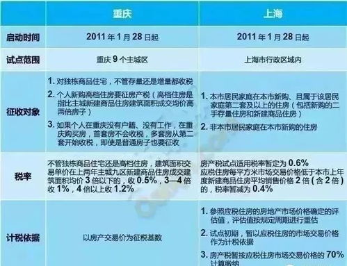 合肥房产税怎么退