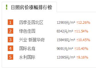 房产公正的费用怎么计算