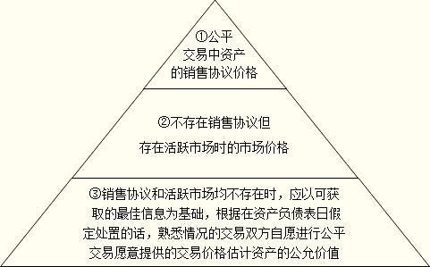 房产公正的费用怎么计算