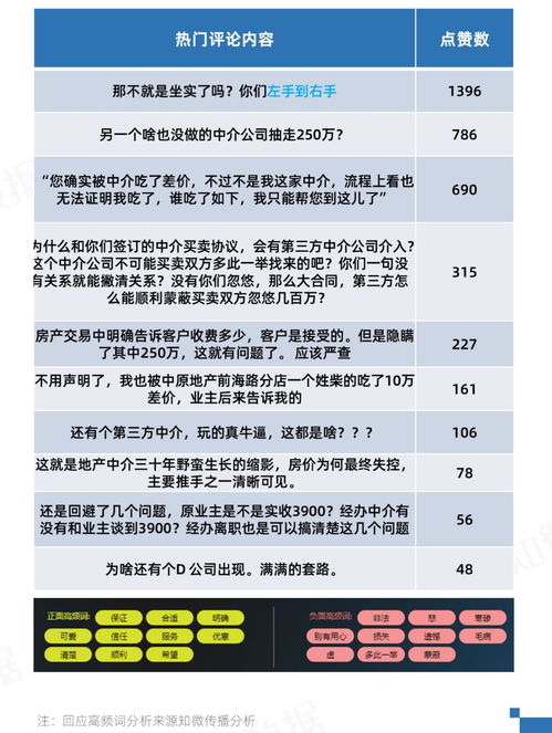 房产中介怎么加差价