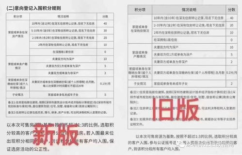 名下房产数量怎么查