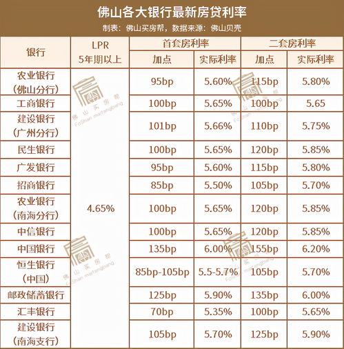 南海无房产怎么落户上学