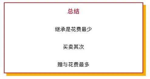 入户珠海父母房产怎么继承