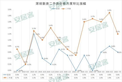 房产新老销售比例怎么算