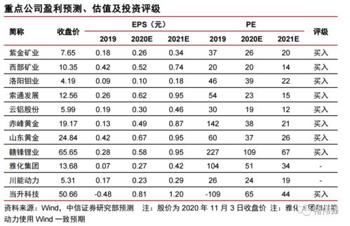 房产开拍周期怎么算的
