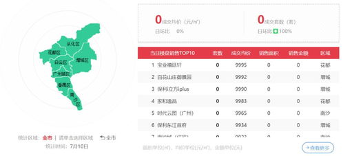 广州房产网怎么查询