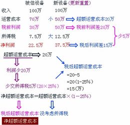 房产评估贬值率怎么算