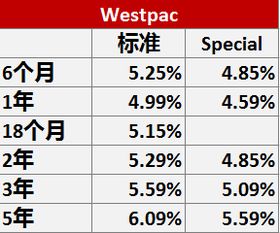 房产怎么给客户报价呢