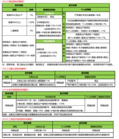赠与房产北京契税怎么算 赠与房产北京契税怎么算