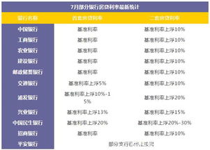 政府抄底房产怎么处理的