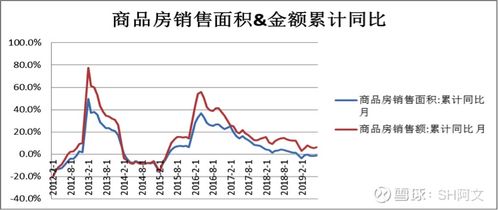 房产经纪周期怎么算的