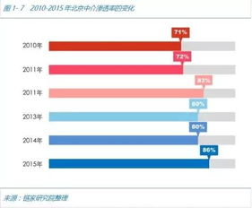 凯达房产佣金怎么算