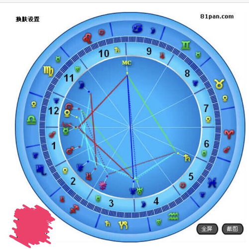 怎么看房产运势星盘