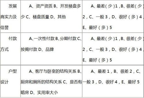 房产增加价值怎么算