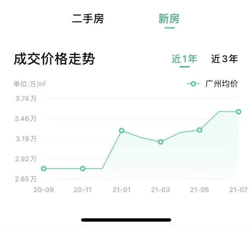 房产土拍溢价怎么算