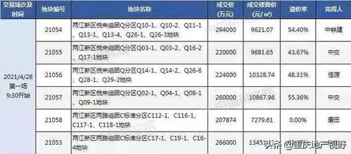 房产土拍溢价怎么算