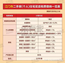 房产每月月供怎么算