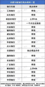 停贷房产部门怎么处理