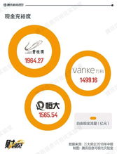 买卖房产怎么赚钱最快