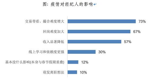 房产行业怎么取名字