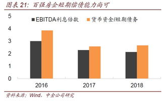 房产行业怎么取名字