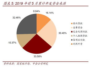 房产行业怎么取名字