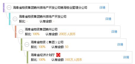锦州怎么查询房产信息