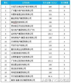 房产安全概况怎么填写的