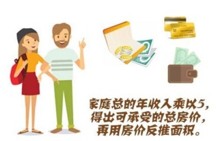 哈尔滨房产怎么算面积的