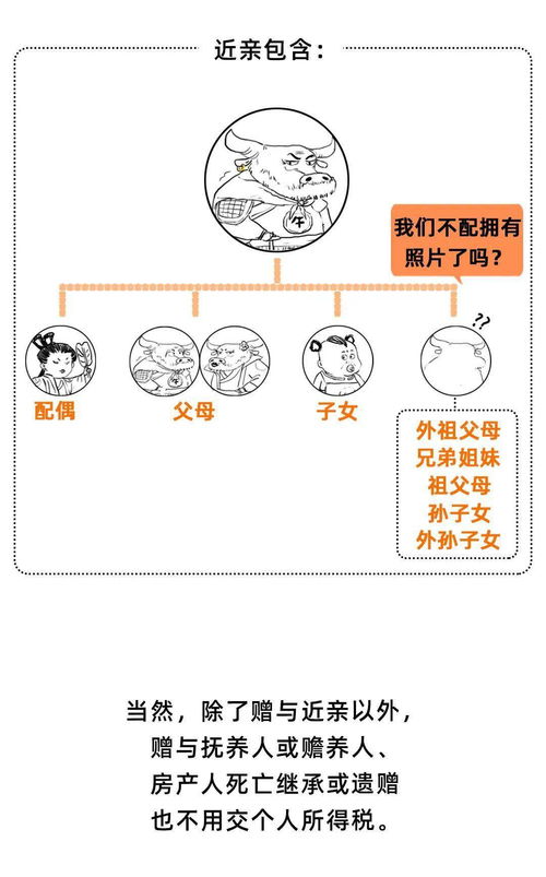 徐州房产过户怎么最省钱