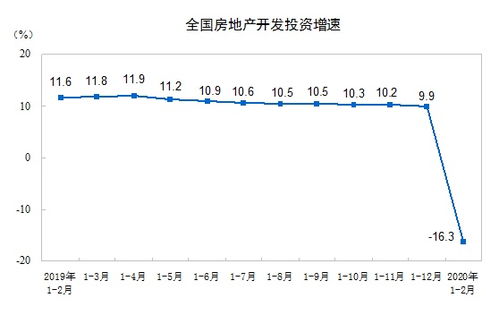 房产定位不变怎么处理的