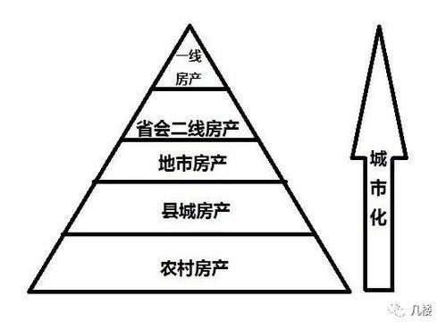 房产介绍的标题怎么写好 房产介绍的标题怎么写好