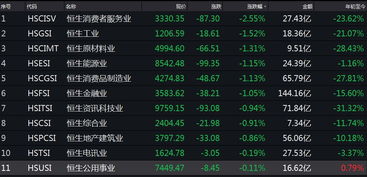 房产类股票怎么样