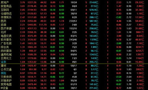 房产类股票怎么样