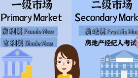 房产经纪粤语怎么说