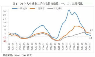 房产风险指数怎么看 房产风险指数怎么看