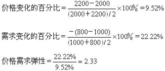 房产客户需求价格怎么算