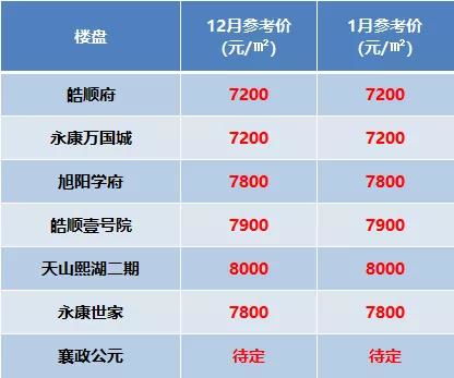 房产客户需求价格怎么算