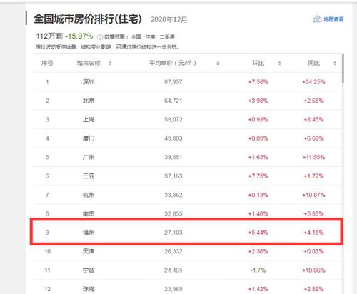 有福州房产户口怎么迂
