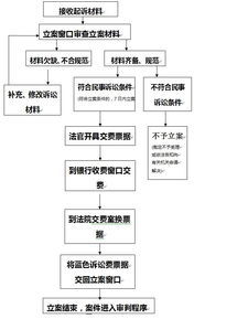 诉讼保全房产怎么处理的