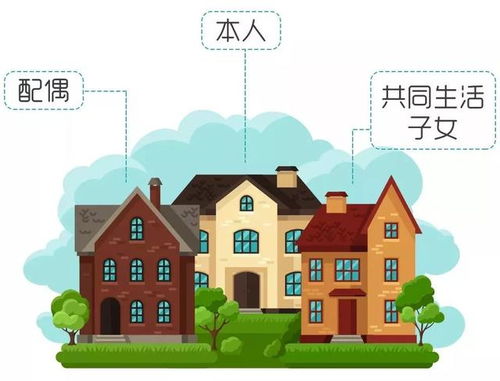 房产份额是什么怎么填 房产份额是什么怎么填