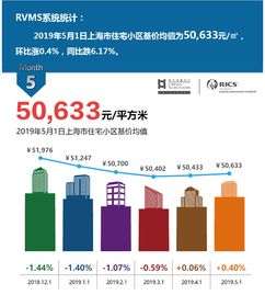 上海房产怎么评估的呢