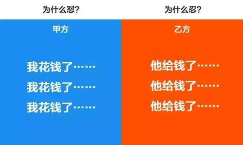 房产类怎么添加微信