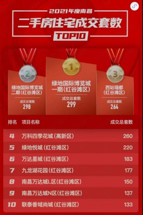 房产成交喜报怎么加照片