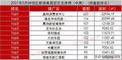 房产成交喜报怎么加照片