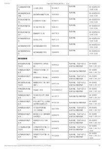 房产出租收入怎么纳税